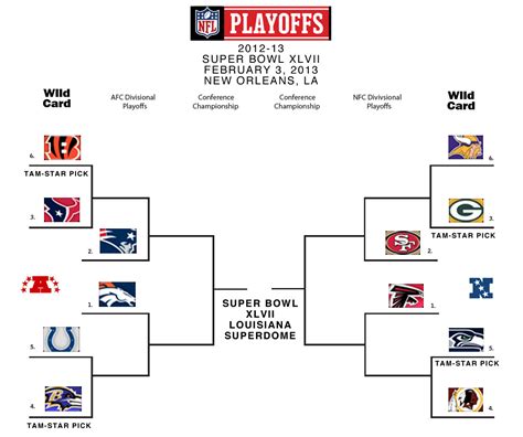 2000 nfl wild card playoffs